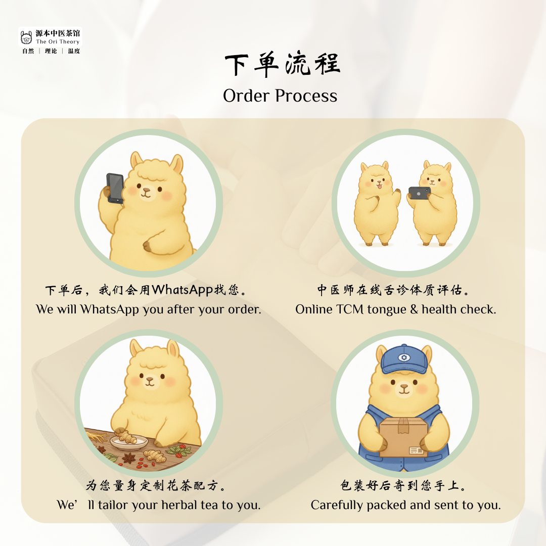 中医定制花茶 Traditional Chinese Medicine Customised Herbal Tea